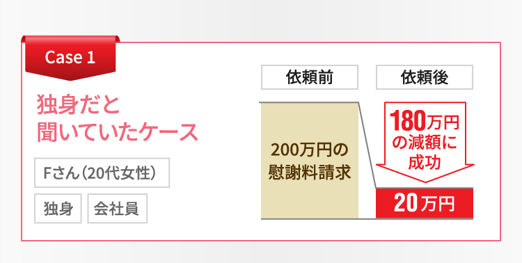 独身だと聞いていたケース