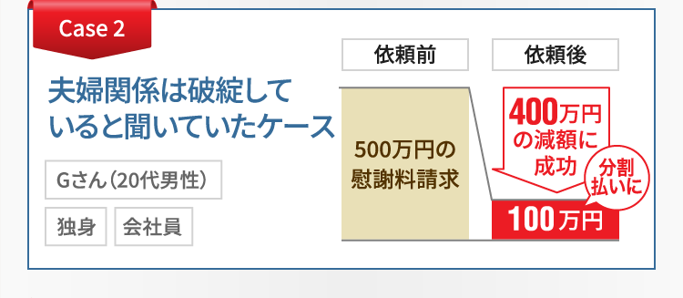 夫婦関係は破綻していると聞いていたケース