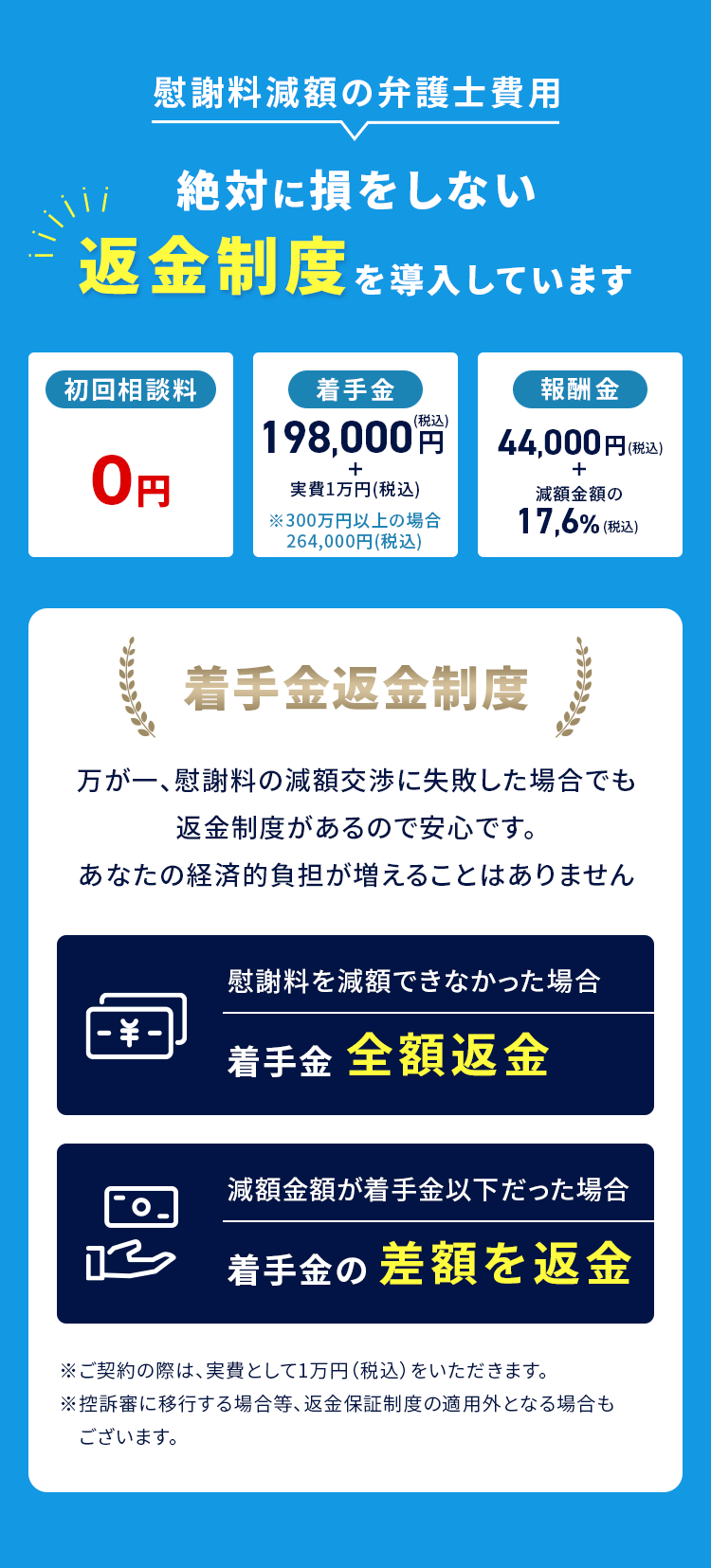 慰謝料減額の弁護士費用 絶対に損をしない返金制度を導入しています