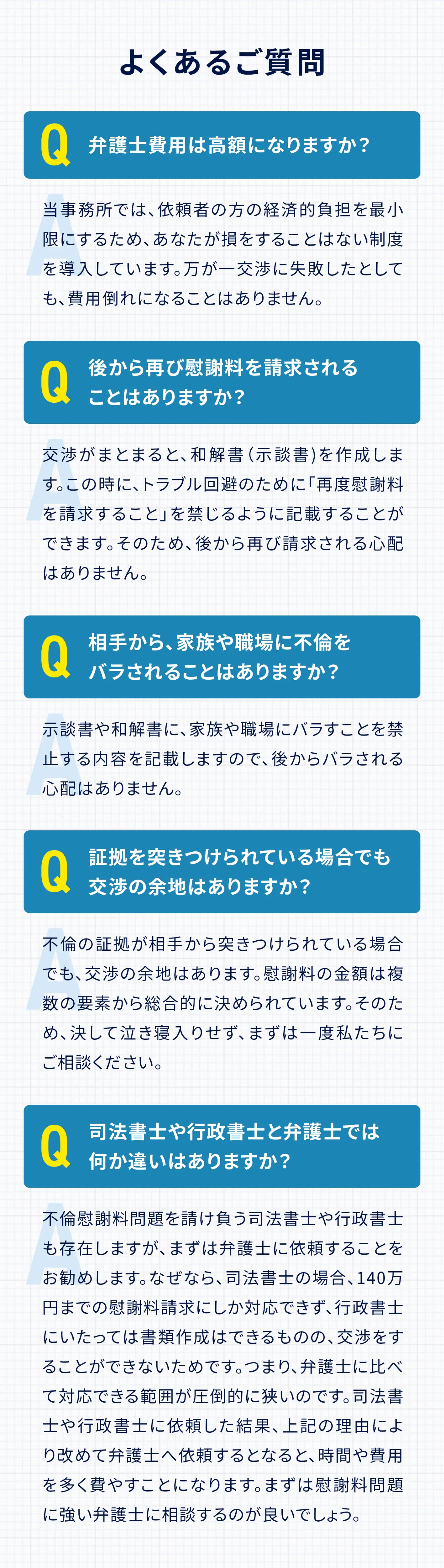 よくあるご質問 Q.弁護士費用は高額になりますか？ A.当事務所では、依頼者の方の経済的負担を最小限にするため、あなたが損をすることはない制度を導入しています。万が一交渉に失敗したとしても、費用倒れになることはありません。 Q.後から再び慰謝料を請求されることはありますか？ A.交渉がまとまると、和解書（示談書）を作成します。この時に、トラブル回避のために「再度慰謝料を請求すること」を禁じるように記載することができます。そのため、後から再び請求される心配はありません。 Q.相手から、家族や職場に不倫をバラされることはありますか？ A.示談書や和解書に、家族や職場にバラすことを禁止する内容を記載しますので、後からバラされる心配はありません。 Q.証拠を突きつけられている場合でも交渉の余地はありますか？ A.不倫の証拠が相手から突きつけられている場合でも、交渉の余地はあります。慰謝料の金額は複数の要素から総合的に決められています。そのため、決して泣き寝入りせず、まずは一度私たちにご相談ください。 Q.司法書士や行政書士と弁護士では何か違いはありますか？ A.不倫慰謝料問題を請け負う司法書士や行政書士も存在しますが、まずは弁護士に依頼することをお勧めします。なぜなら、司法書士の場合、140万円までの慰謝料請求にしか対応できず、行政書士にいたっては書類作成はできるものの、交渉をすることができないためです。つまり、弁護士に比べて対応できる範囲が圧倒的に狭いのです。司法書士や行政書士に依頼した結果、上記の理由により改めて弁護士へ依頼するとなると、時間や費用を多く費やすことになります。まずは慰謝料問題に強い弁護士に相談するのが良いでしょう。